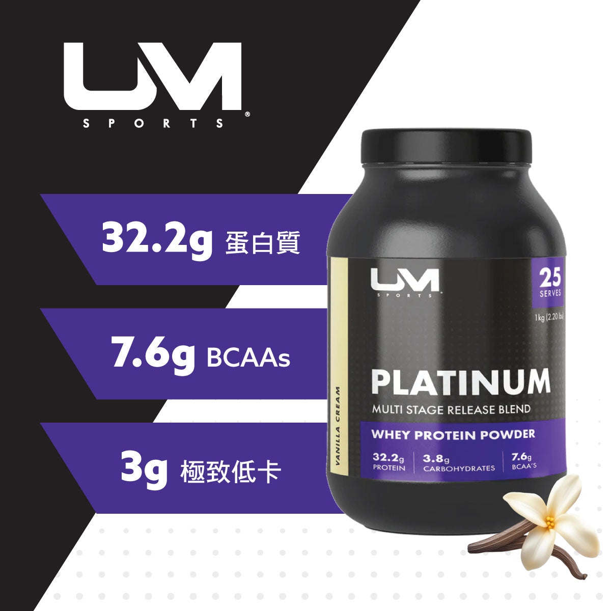 UM Sports皇牌白金多重釋放型蛋白粉 1公斤雲呢拿味,含多重蛋白質,快速吸收,適合運動人士。